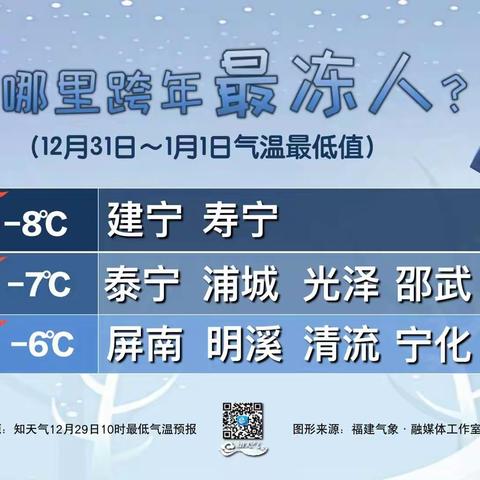 -7℃！ 泰宁县坚守元旦肉品保供第一线