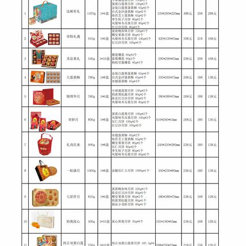 团购圣安奇2022年月饼价格体系