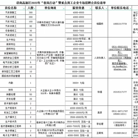 济南高新区2022年“春风行动”暨重点用工企业专场招聘会