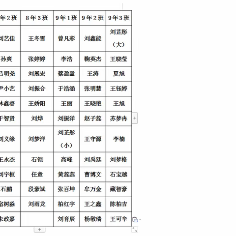 59中学和70中学并校“阳光分班”班级学生名单