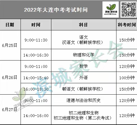 大连市第59中学 致2022届中考考生和家长的一封信