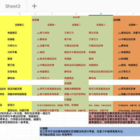 18级物理组第14周教研活动