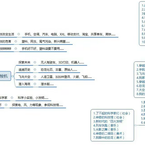 39班四月主题《科技在我身边》结题