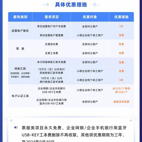 助力小微纾困减负，平安银行对公服务减费让利！