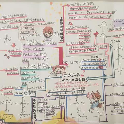 "有机存储、有用提取、有效组合"初中数学学科部系列活动（三）