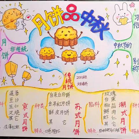 中秋月饼🥮那些事——天台小学2001班月饼思维导图展示