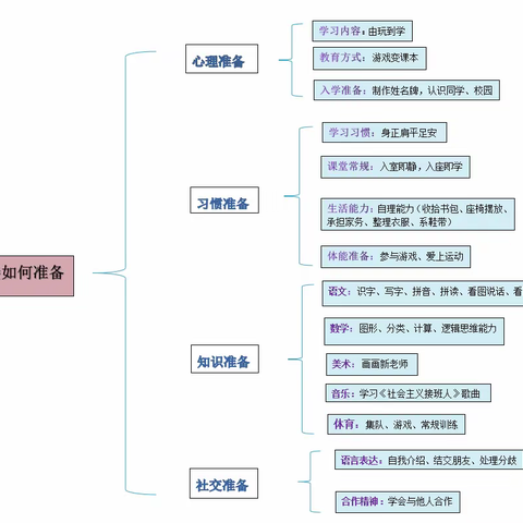 “衔接有度、静待花开”——丰县实验初级中学小学部“幼小衔接课程”实施掠影