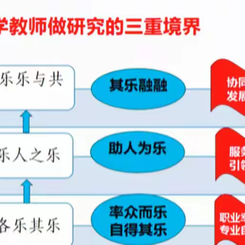 课题研究心得分享