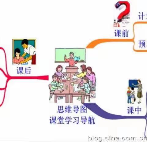 思维激活策略 导图开启潜能——太原平民中学思维导图二级培训