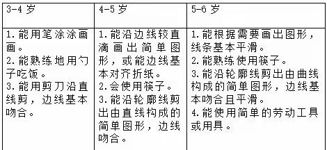 小朋友们，你会用筷子吗？