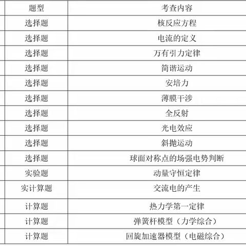 新高考 新课标 擎起桅杆 扬帆再启航