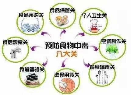 做好师生营养餐，筑牢食品安全关——逸夫中心小学食品安全应急演练