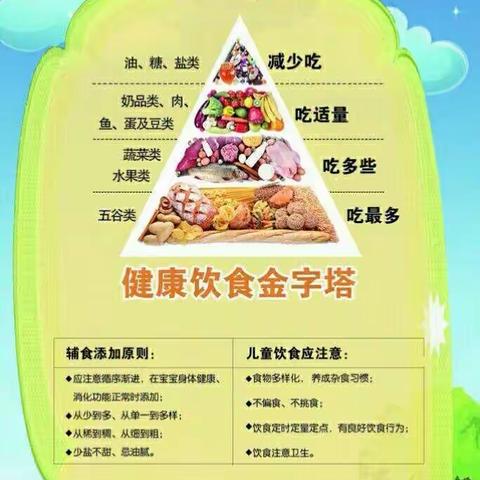 官渡区幼儿园矣六校区小一班《美好“食”光，尽“膳”尽美》