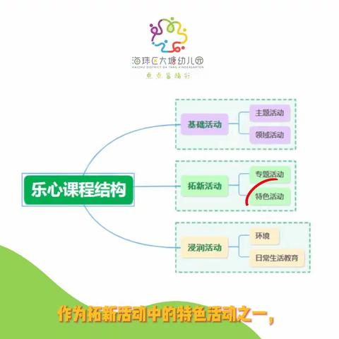 海珠区大塘幼儿园乐心课程拓新活动——特色活动(运动性区域活动)