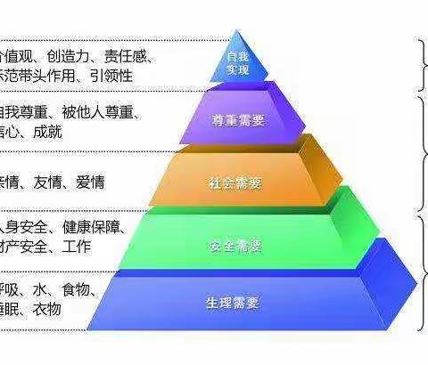 看见感受背后的需要