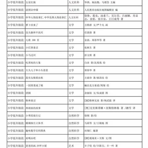 【读物推荐】贵阳市头桥小学2021-2022学年度 小学生阅读图书推荐