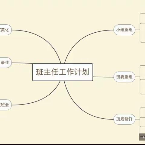 2019年秋期18级1班班主任工作计划