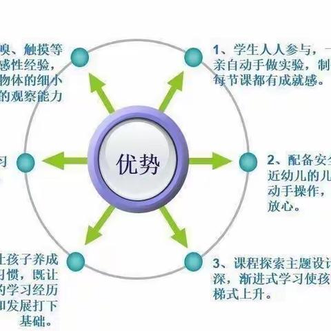 玩转科学，探索奥秘—小二班【科学发现室】部室活动