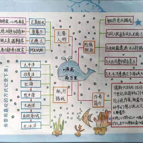 书香留痕，浸润童心——六年级读书笔记展评