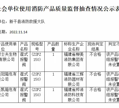 新干县消防救援大队关于2022年不合格消防产品抽查情况公示