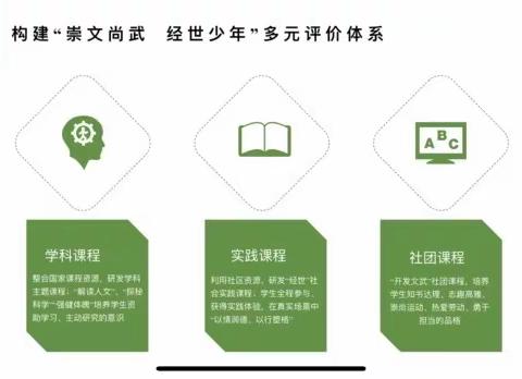 【经十 课程】“经十英语小雅师”主题课程开启了——第四届英语节六年级组