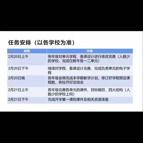 271教育｜春牛奋蹄开阡陌，秋执牛耳万物收——记2021寒假道德与法治学科课程整合第四天