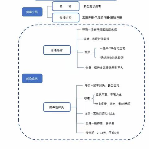 土桥镇小学新型冠状病毒感染肺炎疫情防控知识（二）