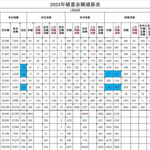 吉州区分公司2022-2023金融跨赛展播（第十期）