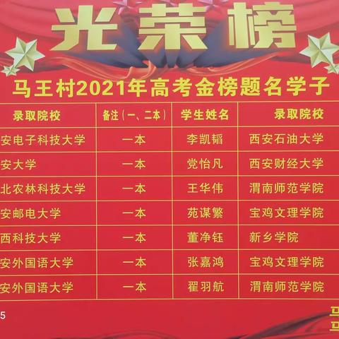 十年寒窗苦读，今朝金榜题名——马王村2021年金榜题名学子表彰