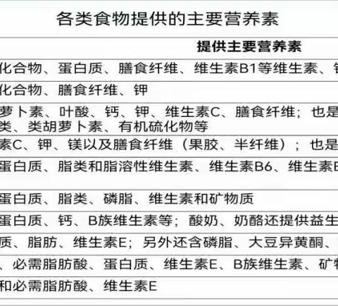 营养科普知识：精选食材，美味健康两不误