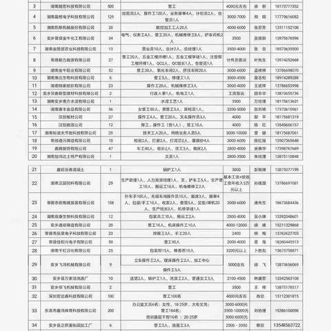 他乡明月好，何似故乡圆——安乡县招工稳岗“百日攻坚”行动，期待你的到来