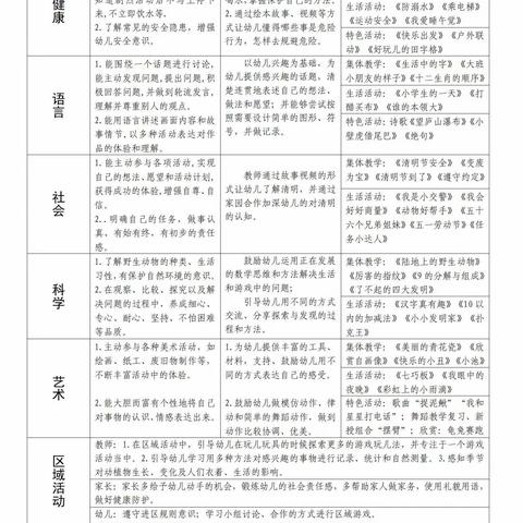 火幼2023年红五班7月周计划及食谱