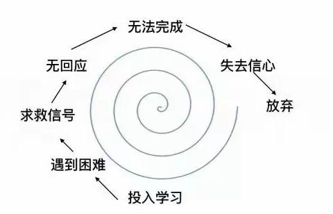 课堂的困境与变革：从浅表学习到深度学习