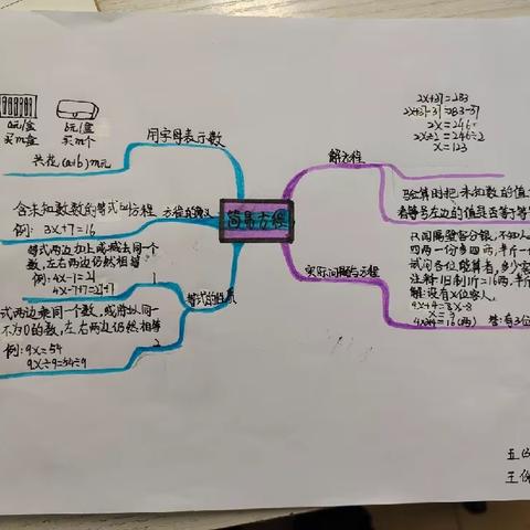 53思维导图欣赏