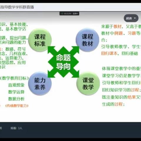 复习有道，精准备考——数学组线上备考促提升