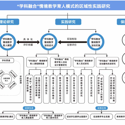 “情境”共研讨，融创再生发——高新区情境教育特色研究阶段推进会