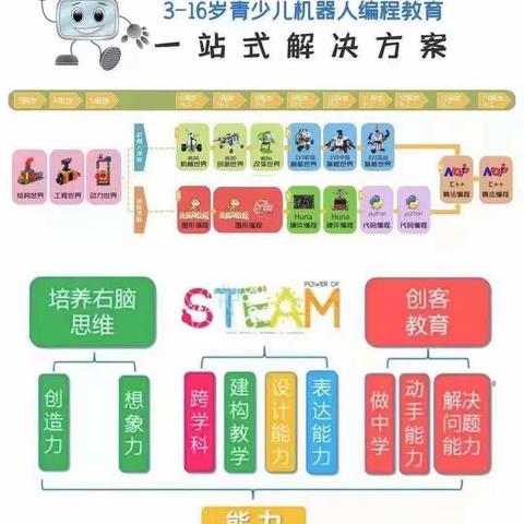 爱心幼儿园秋季招生活动