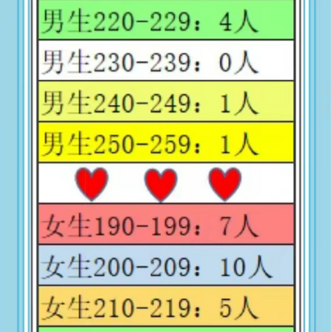 2022六三班并脚跳