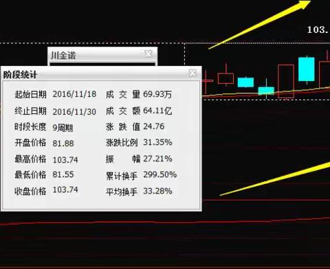 涨停板敢死队神秘大佬悄悄举牌金科股份000656