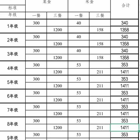 炎陵县鹿原镇东风学校2022年秋季入学须知