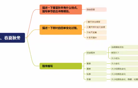 3、春夏秋冬