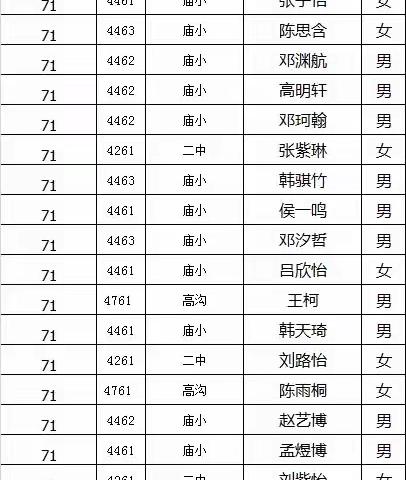 铁门二中2023——2024届七年级新生分班情况查询