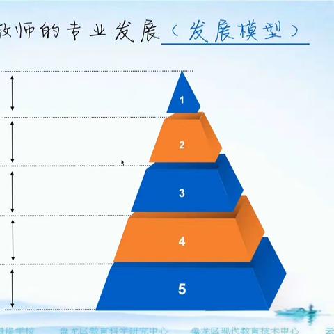 新教师发展模型