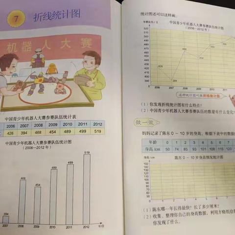 同课异构，异在神处——五年级数学同课异构《折线统计图》