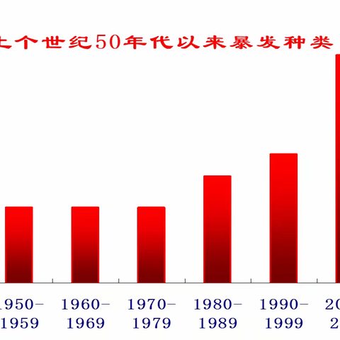 如何提高农药利用率？