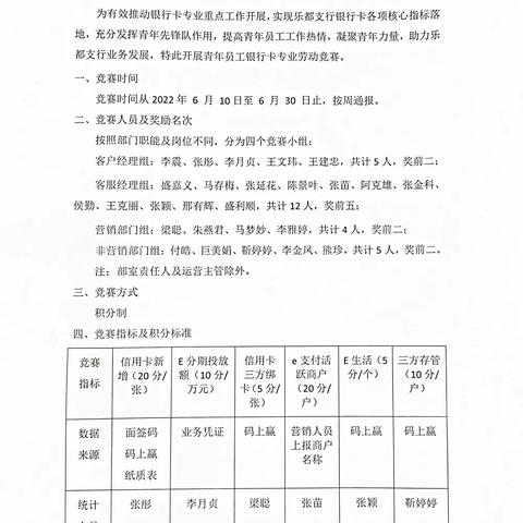 乐都支行青年员工营销竞赛