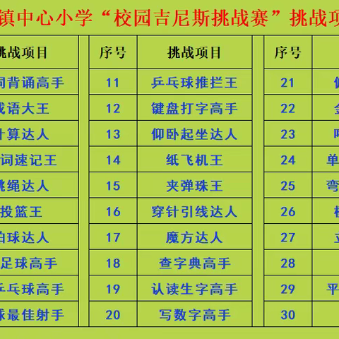 “校园吉尼斯 舞台秀自信” ——记长湖镇中心小学2023年校园吉尼斯挑战赛