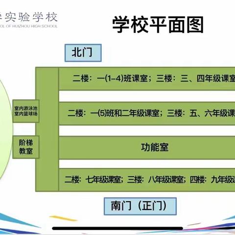 惠州中学实验学校新生注册报到流程及防疫工作