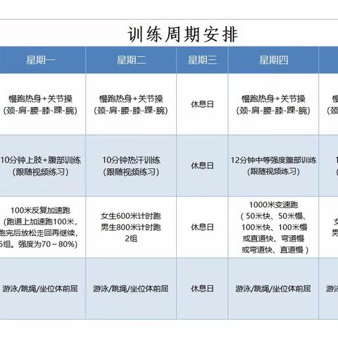 海南华侨中学美丽沙分校2024年准初二体育暑假训练计划