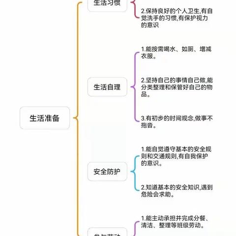 【幼小衔接 我们在行动】西藏军区机关幼儿园幼小衔接——生活准备篇